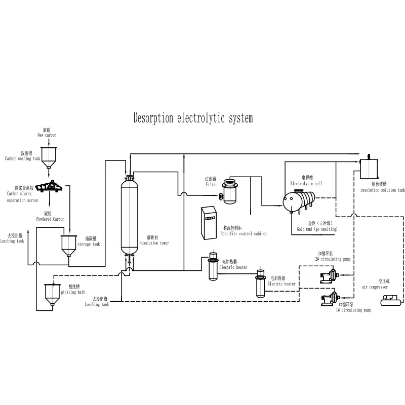 Desorzio sistema elektrolitikoa